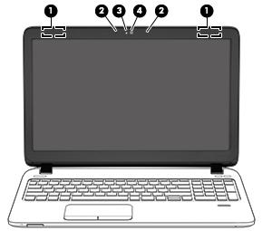 Komponent Beskrivning (1) WLAN-antenner (2)* (endast vissa produkter) Skickar och tar emot trådlösa signaler över lokala trådlösa nätverk (WLAN).