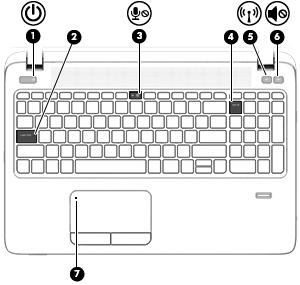 Komponent Beskrivning (5) Lampa för trådlöst På (vit): En inbyggd trådlös enhet, till exempel en enhet för trådlöst lokalt nätverk (WLAN) och/eller en Bluetooth enhet, är på.