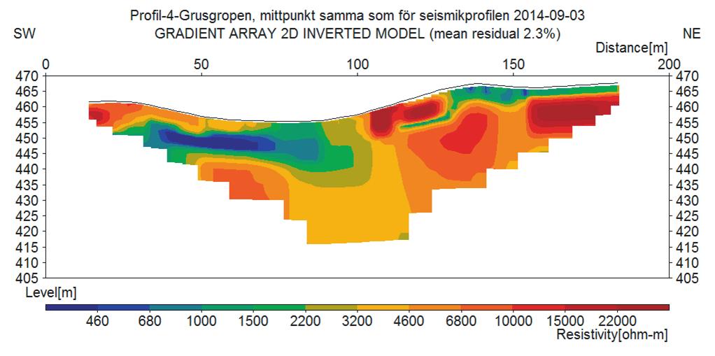 BILAGA 7 Seismisk profil S102_2014_84014 500 V O 7306864 7306867 499605 499850 490 Sediment, ovanför grundvattenytan (400 m/s) Nivå