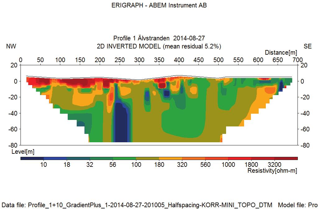 ) Sediment under grundvattenytan (1500 m/s) 480 Möjlig åskärna (1800 m/s) 470 Berg (5000 m/s) 460 0 10 20 30 40 50 60 70 80 90 100