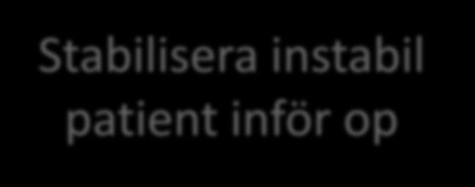 Stabilisera instabil patient