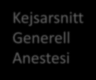 och
