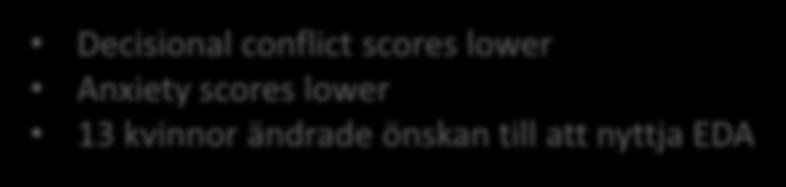 scores lower 13 kvinnor
