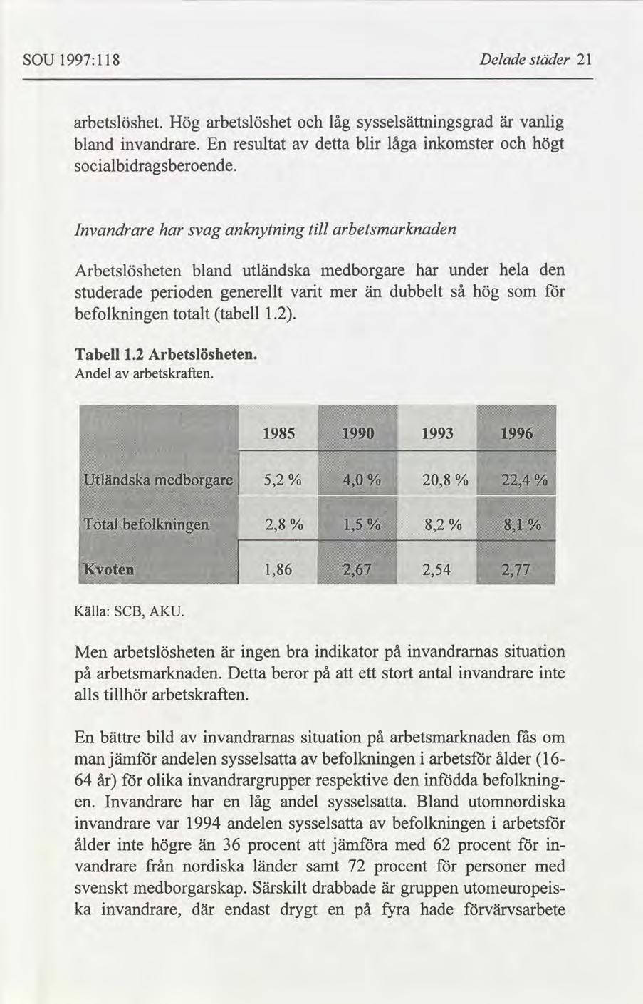 SOU 1997:118 Delade städer 21 arbetslöshet. Hög arbetslöshet och låg sysselsättningsgrad är vanlig resultat bland invandrare. En av socialbidragsberoende.