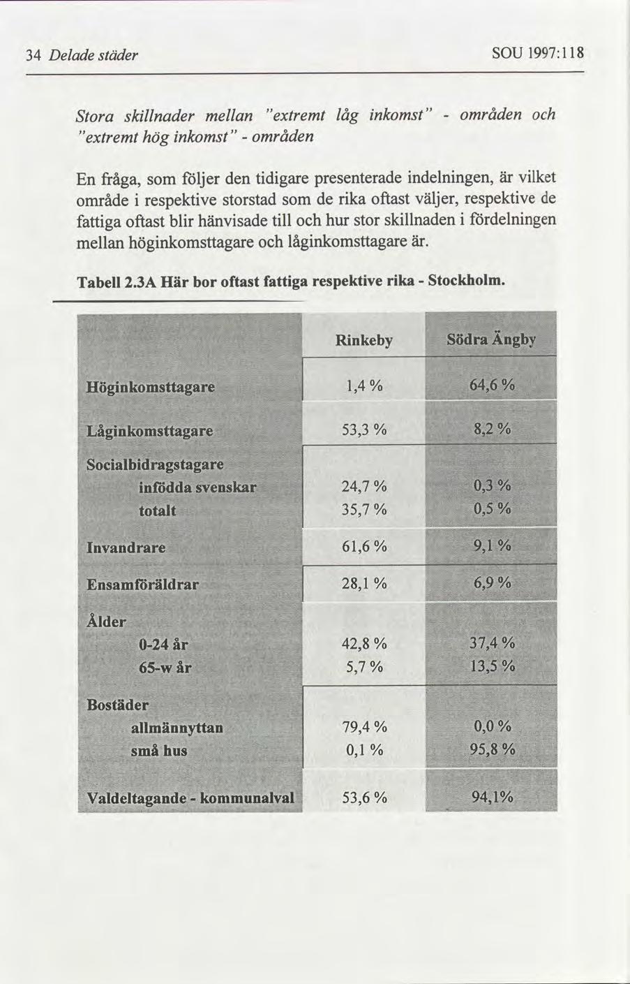 34 Delade städer SOU 1997:118 Stora skillnader mellan "extremt hög inkomst" "extremt områden låg inkomst" områden och En fråga, följer den tidigare presenterade indelningen, är vilket som område i