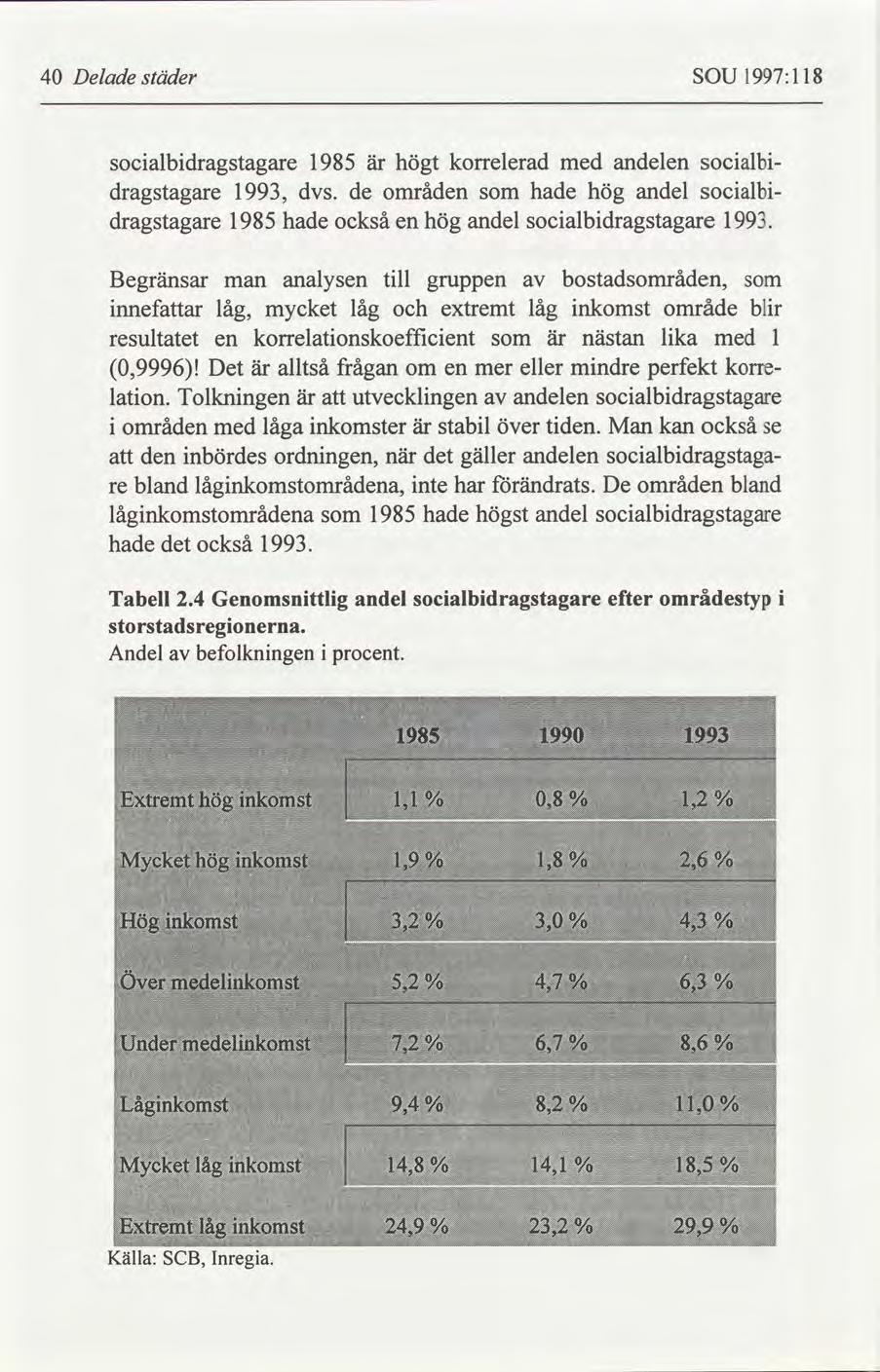 40 Delade städer SOU 1997:118 socialbidragstagare 1985 är korrelerad med andelen socialbihögt dragstagare 1993, dvs.