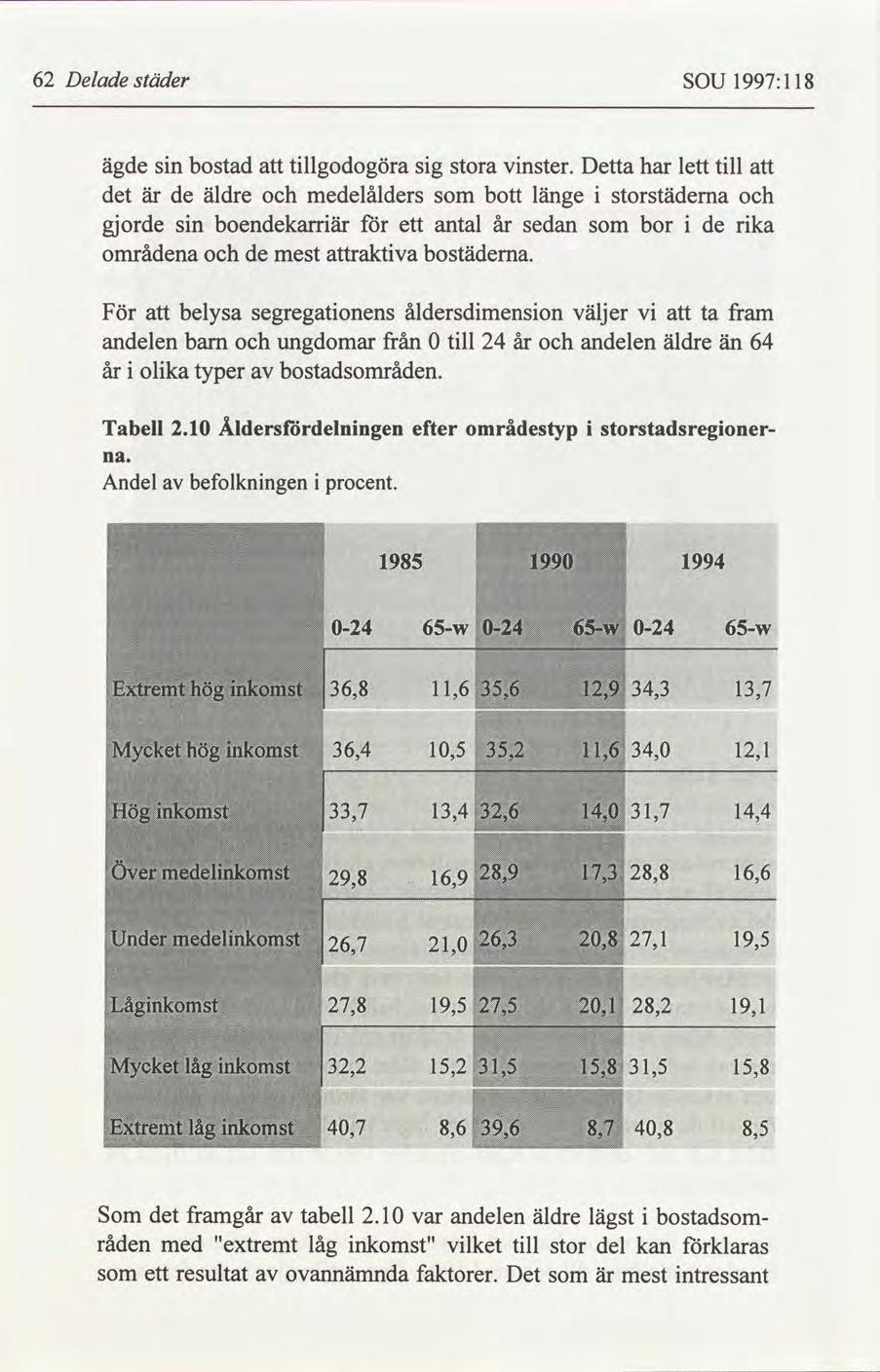 62 Delade städer SOU 1997:1 18 ägde sin bostad att tillgodogöra sig stora vinster.