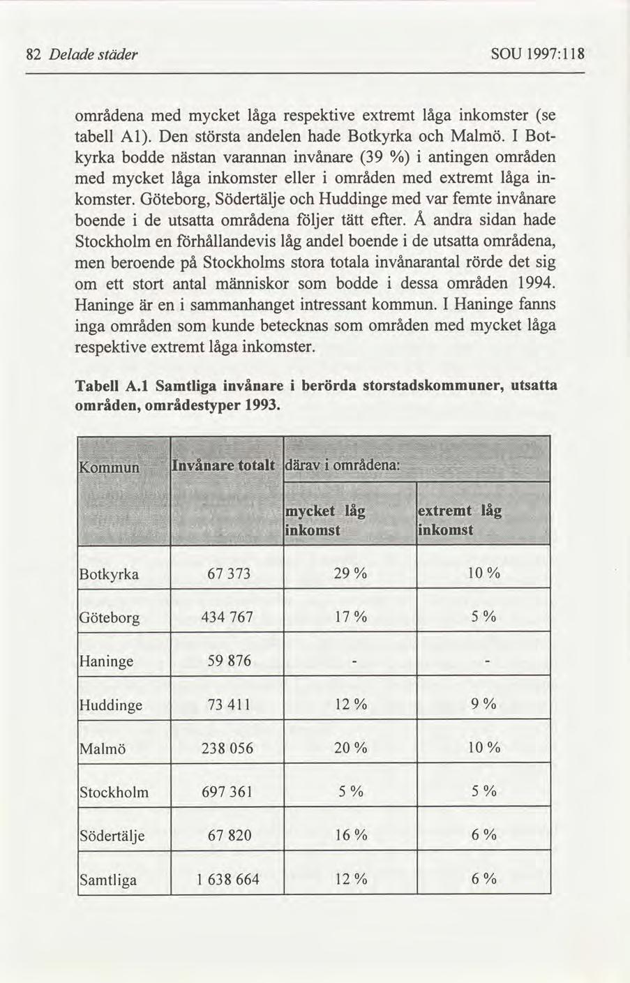 82 Delade städer SOU 1997:118 områdena med mycket låga respektive extremt låga inkomster se tabell A1. Den största andelen hade Botkyrka och Malmö.