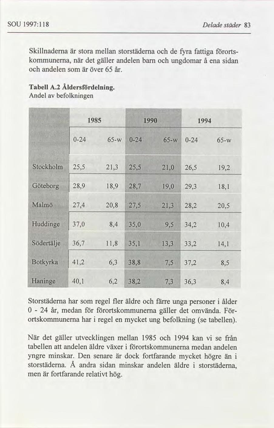 SOU 1997:118 Delade städer 83 Skillnaderna mellan storstäderna och de fyra fattiga forortsär stora kommunerna, när det gäller andelen barn och ungdomar å ena sidan och andelen som är över 65 år.