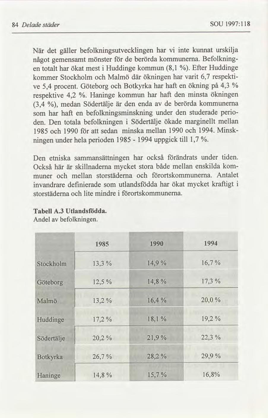 84 Delade städer SOU 1997:118 När något en det gäller gemensamt befolkningsutvecklingen mönster ökat totalt har mest kommer Stockholm och för de i Huddinge Malmö där har vi kommun 8,1 ökningen inte