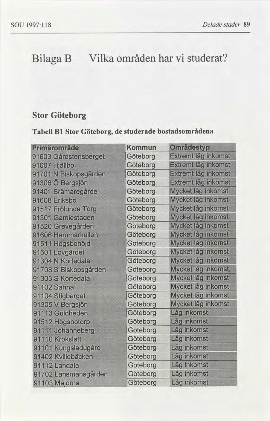 SOU 1997:118 Delade städer 89 Bilaga B Vilka områden har Vi studerat Stor Göteborg Tabell Bl Stor