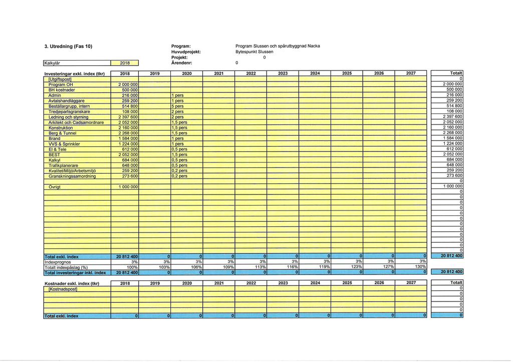 3. Utredning (Fas 10) lkalkylår I 2018 I Program: Huvudprojekt: Projekt: Ärendenr: Program Slussen och spårutbyggnad Nacka Bykespunkt Slussen o exkl.