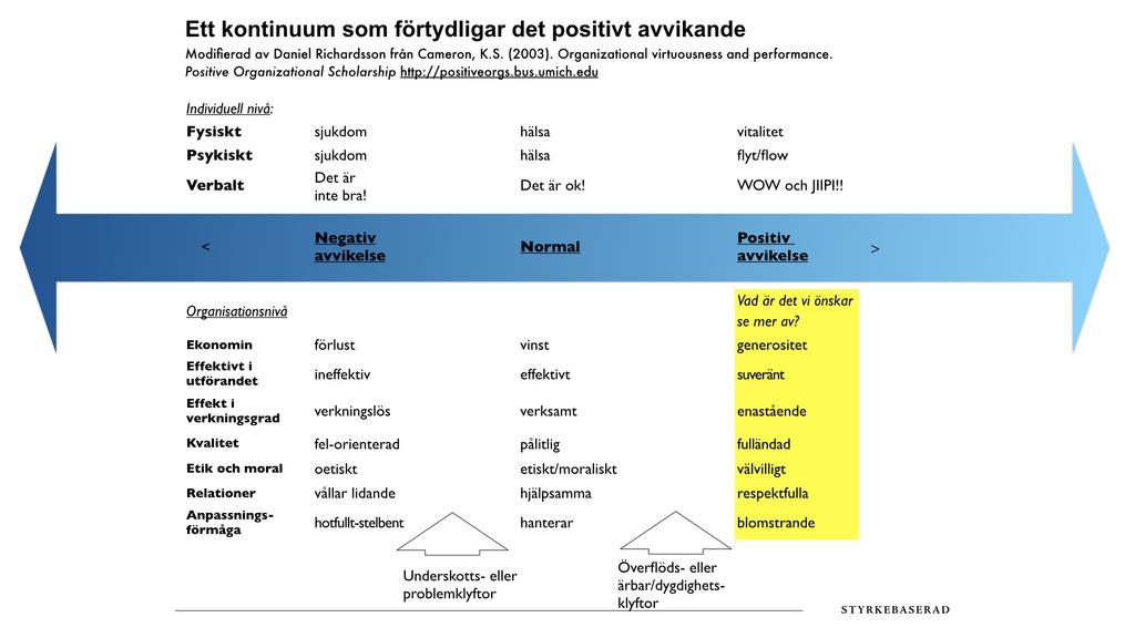 Att medvetet