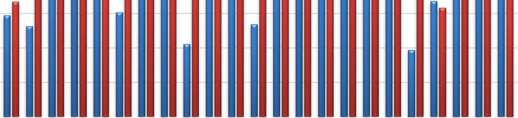 debiterbara (till exempel klagomål, matförgiftningar och utredningar om matfusk).