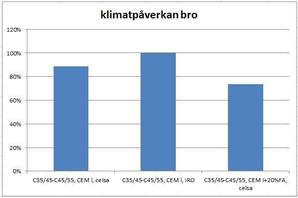 Exempel