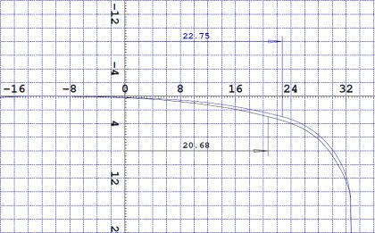 Analys av hur TrV rälunderhåll påverkar ekvivalent konictet TrV Underhållsstrategi för räler Sedan ca 15 år slipas 60E1 lutad 1:30 med +0,-0,6mm asymmetrisk tolerans Vid normalt underhåll, och några