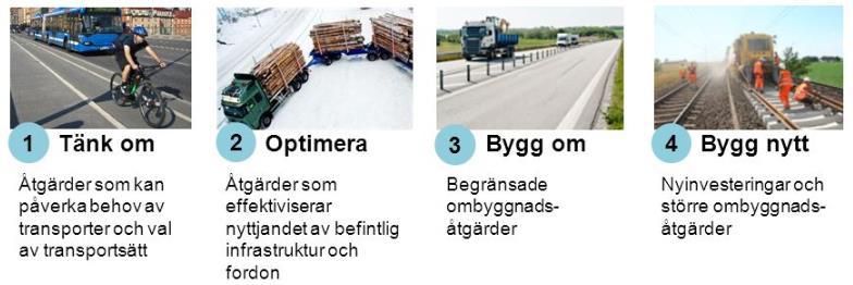 VAD SKA DEN INLEDANDE NULÄGESKARTLÄGGNINGEN BIDRA TILL?
