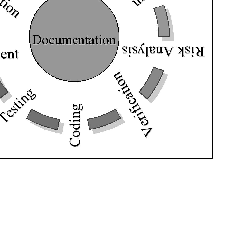 Programming in the large mycket komplexa programsystem kanske flera