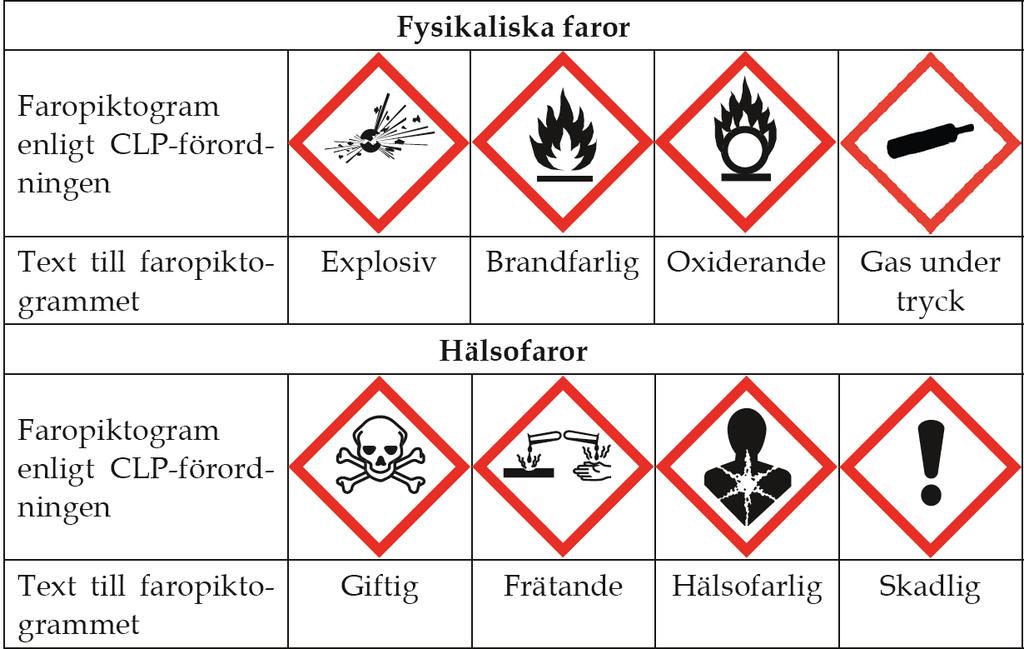 36 Märkning av