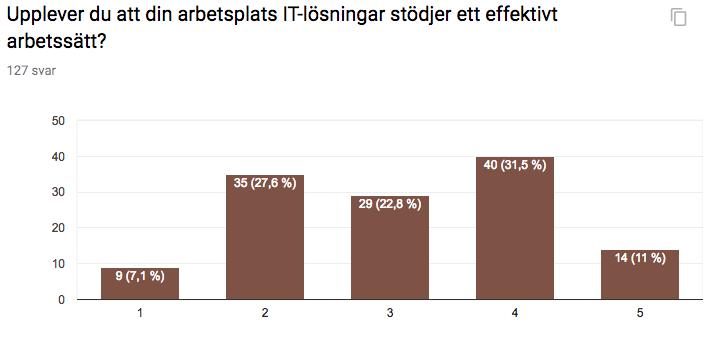 4.6 Hur väl fungerar utformningen?