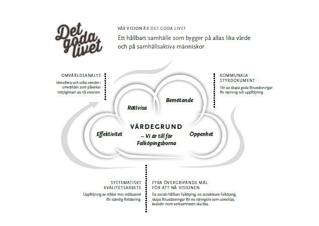 Lagrum som styr verksamheten: - Kommunallag - Förvaltningslag - Lag om offentlig upphandling - Plan- och bygglag (2010:900) - Anläggningslag (1973:1149) - Ledningsrättslag (1973:1144) -