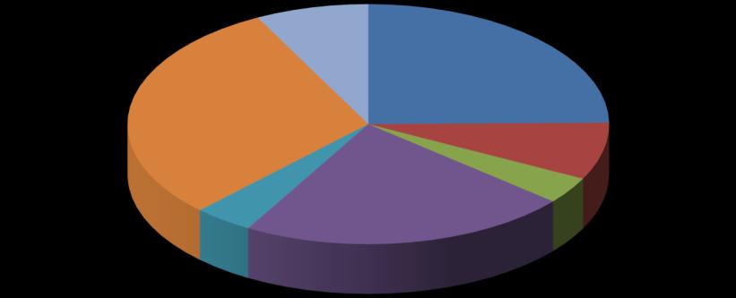 Översikt av tittandet på MMS loggkanaler - data Small 30% Övriga* 8% Tittartidsandel (%) svt1 24,8 svt2 7,7 TV3 3,6 TV4 22,2 Kanal5 4,0 Small 30,1 Övriga* 7,6 svt1 25% svt2 8% TV3 3% Kanal5 4% TV4