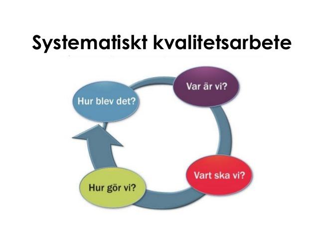 Arbetsplan åk 1-6 utifrån framtagna förbättringsområden 2019 2020 Månadsrapporten ska utgå från de faktorer vi kan påverka.