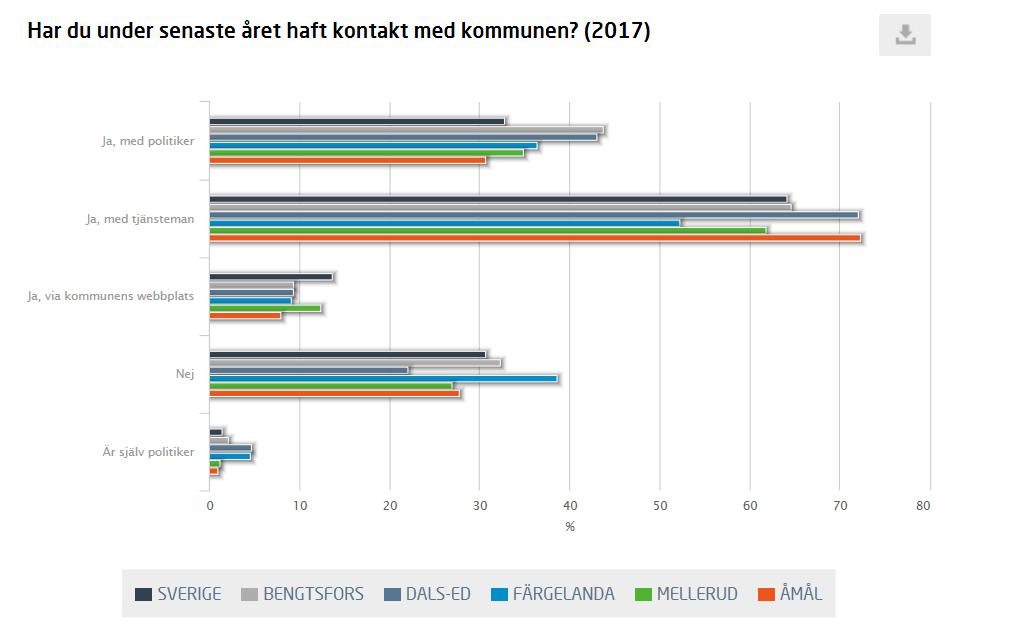 förståelse hos tjänstemän och politiker för företagande.