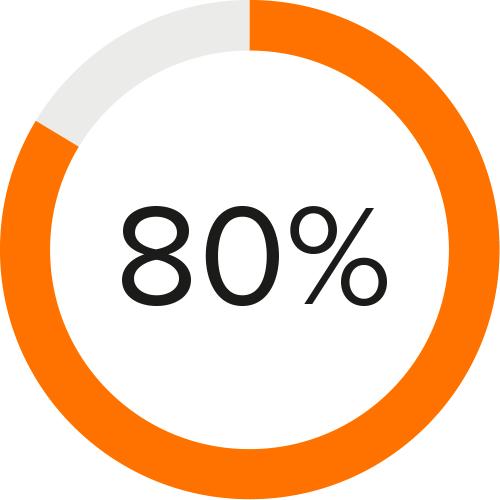 enkeltrådsprocess Enkel processinställning och parameterstyrning Snabb och flexibel justering av parametrar Optimerad och