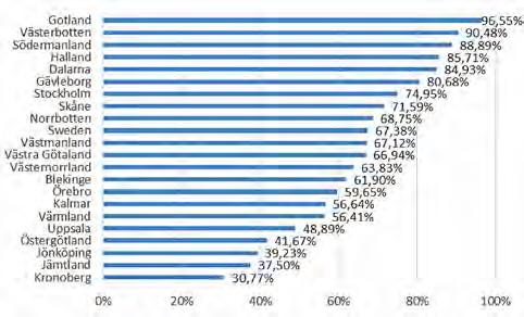 NYTT FRÅN SRQ Sofia Ernestam Kvalitetsindikatorer och öppna jämförelser En del registerdata som samlas in i SRQ används också i utfallsmått som används i jämförelser på nationell nivå, dels SKLs