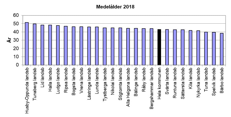 Befolkning med utländsk bakgrund I statistiken för orter och landsbygdsområden ser vi att andelen personer med utländsk bakgrund varierar stort mellan orterna och mellan landsbygdsområdena.