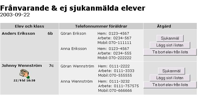 Frånvarande men ej