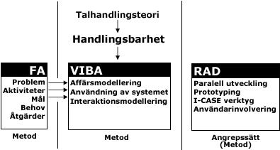 2 TEORI I detta kapitel kommer vi att återge de begrepp och teorier som ligger till grund för vår undersökning.