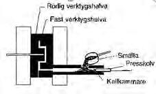 Swerea SWECAST AB Rapport nr 2011_012 Figur 1 Schematisk vy över metallpåfyllning i kallkammarmaskin. Gjutkolven består oftast av en kopparlegering med hög hållfasthet och god värmeledningsförmåga.