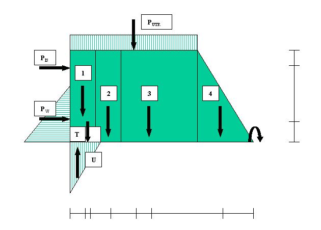 5. Dimensionering av Hotagens regleringsdamm Detta kapitel fokuserar på dimensioneringen av både den nya och den gamla regleringsdammen.