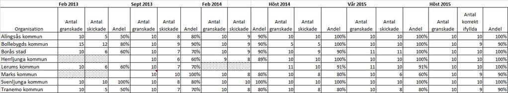 Vårdbegäran 1) Vårdbegäran - följsamhet. Vårdbegäran är en begäran om hälso- och sjukvård.