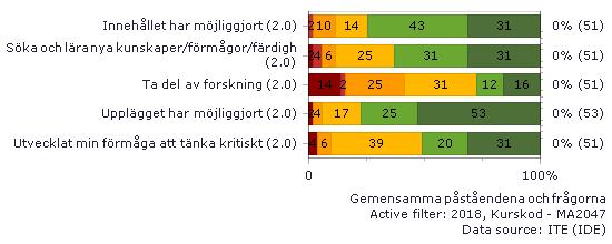 Resultat kursvärdering HT18 Antal registrerade: 131 Andel respondenter: < 50% Standardfrågorna: