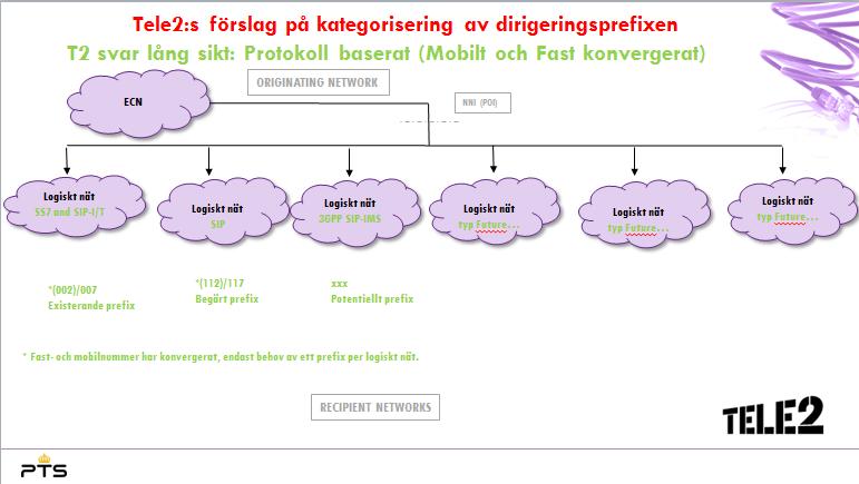 7(9) Utifrån dessa olika alternativ diskuterade arbetsgruppen