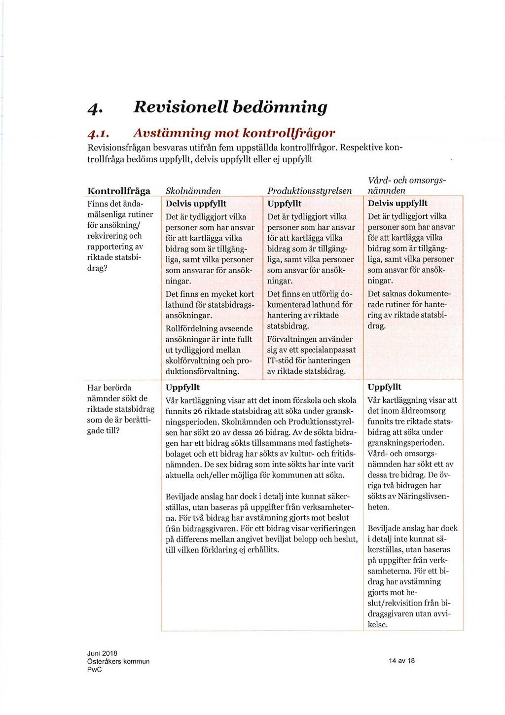 4. Revisionell bedömning 4.1. Avstämning mot kontroll/tåg or Revisionsfrågan besvaras utifrån fem uppställda kontrollfrågor.