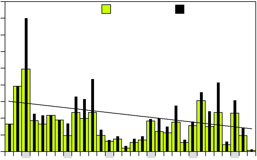 Täthet och tillväxt av årsyngel Förekomsten av abborryngel i Hamnefjärden 2012 var den lägsta uppmätta sedan tidsseriens start 1983 (figur 9).