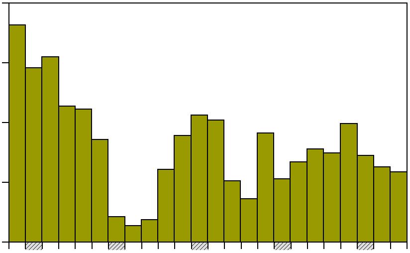 % 24 OKG1H djup, m 0 OKG1H 2 4 12 6 8 0 % 18 12 6