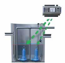 Undvik vattenstötar och överbelastning Att använda EC 531 för att ange individuella start- och stoppnivåer för pumpar och pumpstationer, avlastas hydrauliken och elnätet.