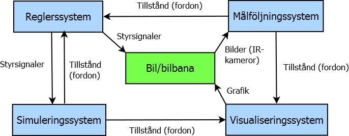 Optimal Styrning av Autonom Racerbil 3 2.