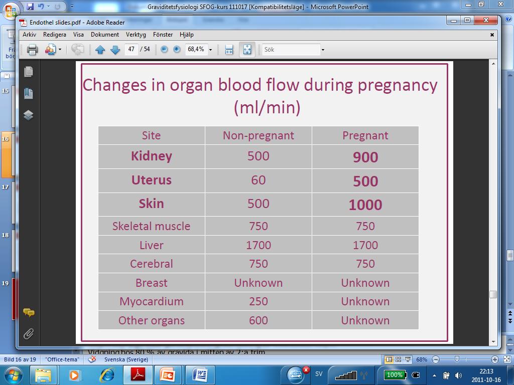 Cholesterol, TG, ALP, alfafetoprotein