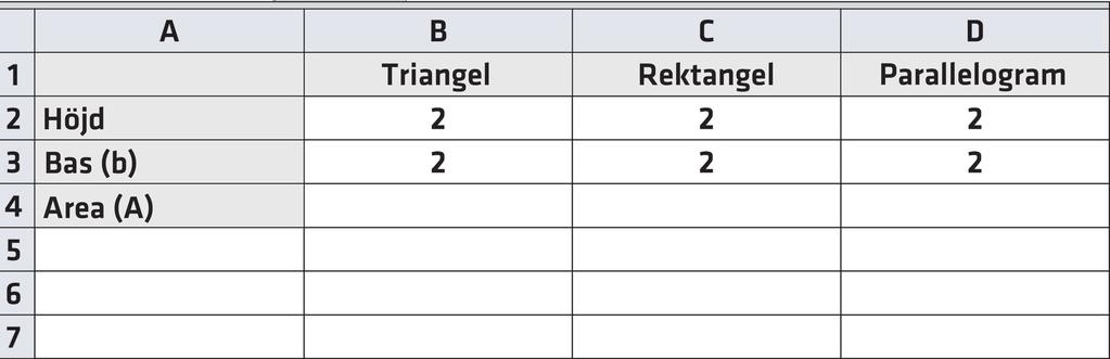 Area och kalkylblad Öppna ett kalkylblad och skriv följande: kriv nu in i C följande formel = C*C Pröva nu att skriva annorlunda tal i C-kolumnen för triangelns