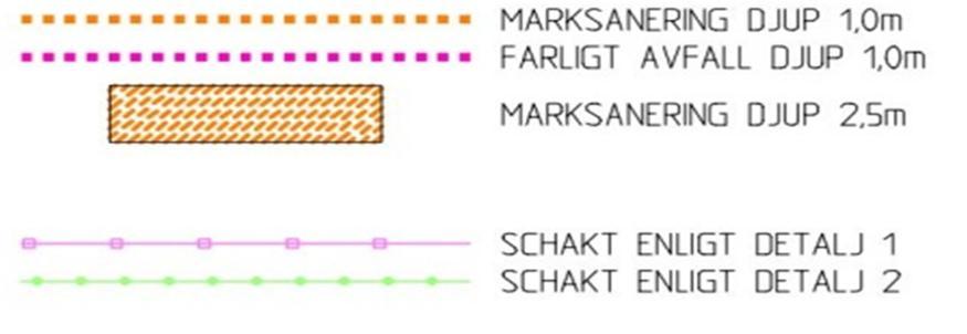 för planerade schaktarbeten och möjlig