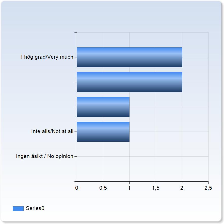 Kommentar / Comments hittills bästa kursen på utbildningen och känns högst relevant för framtida arbetslivet. 4. Kursens lärandemål / Intended learning outcomes Uppnådde du målen för kursen?