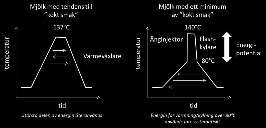 Tyvärr ser man hitintills väldigt begränsade resultat av energibesparingarna, så behovet av kunskap och trovärdiga tekniklösningar som ökar energieffektiviteten är därför stort just nu.