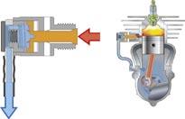 För att minska dessa problem har en dekompressionsventil (Smart Start) placerats i övre delen av cylindern. När ventilen trycks in öppnas en kanal in i förbränningskammaren.
