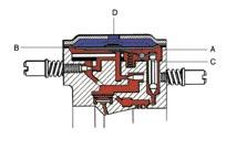 Bränslesystem Doseringsfunktion Vid undertryck i kammaren böjs pumpmembranet nedåt. Bränsleutrymmet på andra sidan membranet förstoras och utloppsventilen stängs.